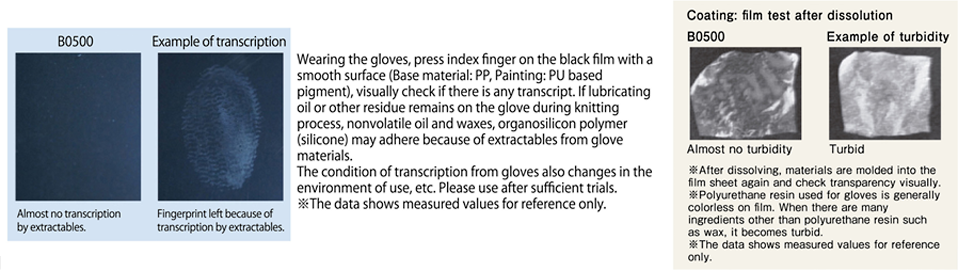 For considering transcription of eluates from the resin surface of gloves.