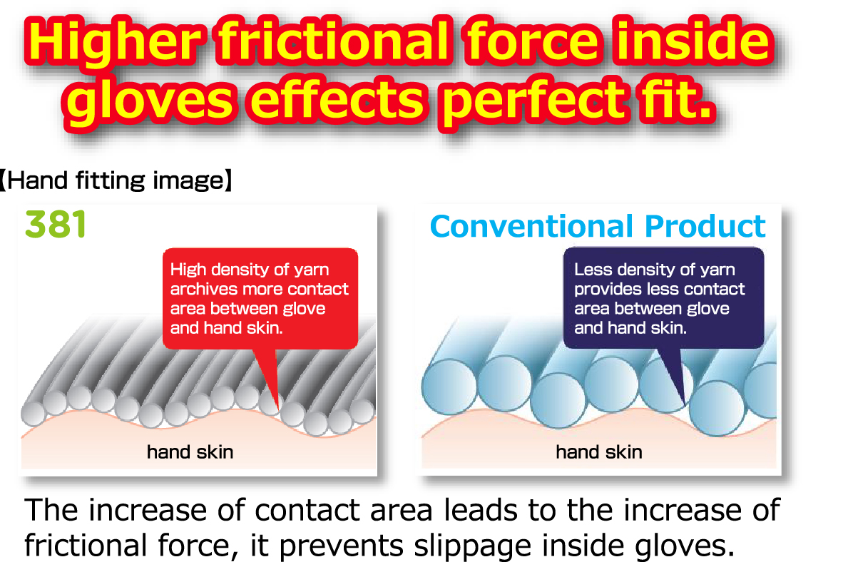 SHOWA engineered microfiber yarns Adopted highly elastic and soft microfiber liner Excellent Fitting Feel like 18 gauge seamless liner