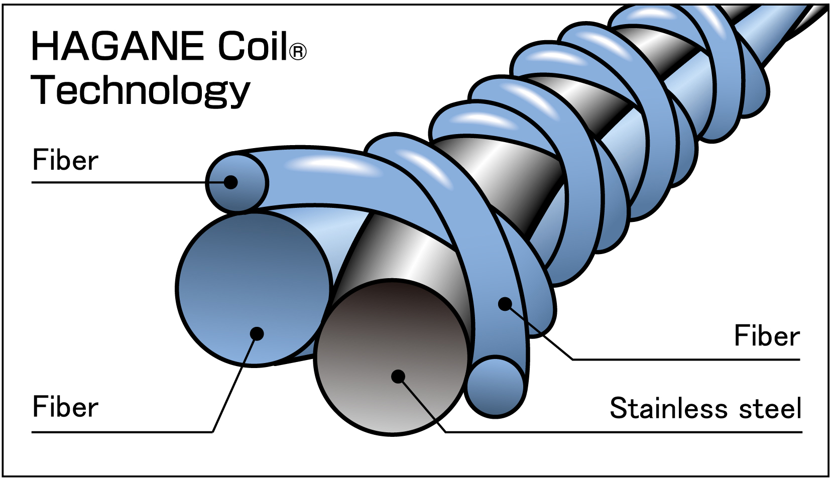 Offers high level of cut resistance and flexibility ISO 13997:D EN 388 Cut resistance level 4