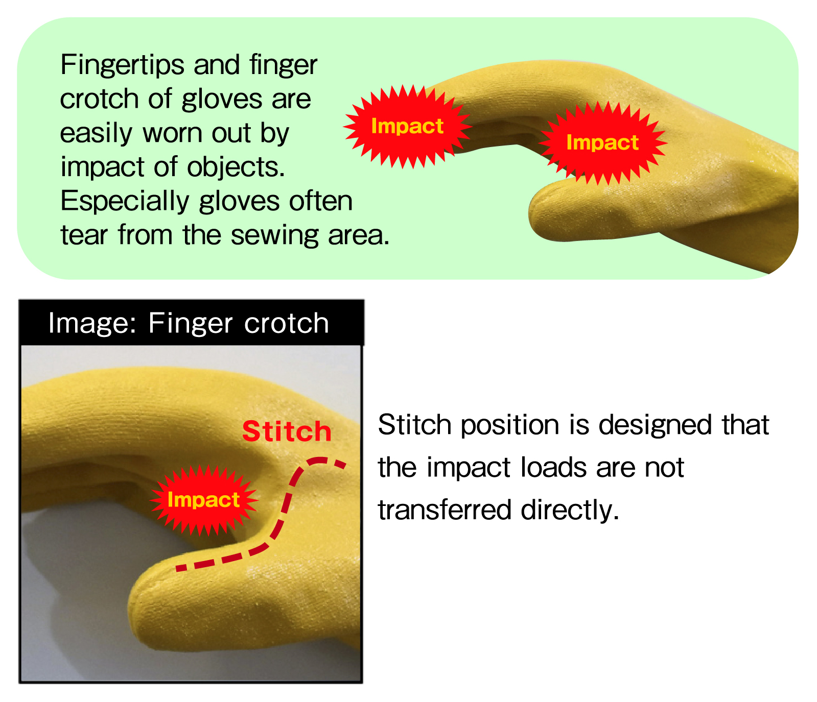 Adopted quadruple coating on fingertips. Offers longer use of gloves.