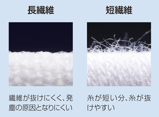 異物混入対策について