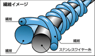 ステンレスワイヤー混合糸(HAGANE COIL®)