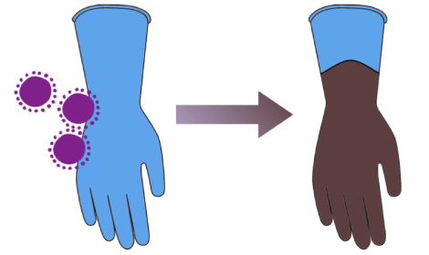 化学物質との接触によって、手袋の材質の物理的性能が悪化する現象