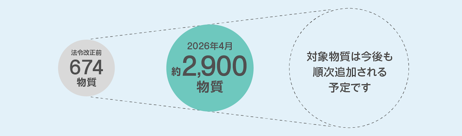 対象物質の拡大