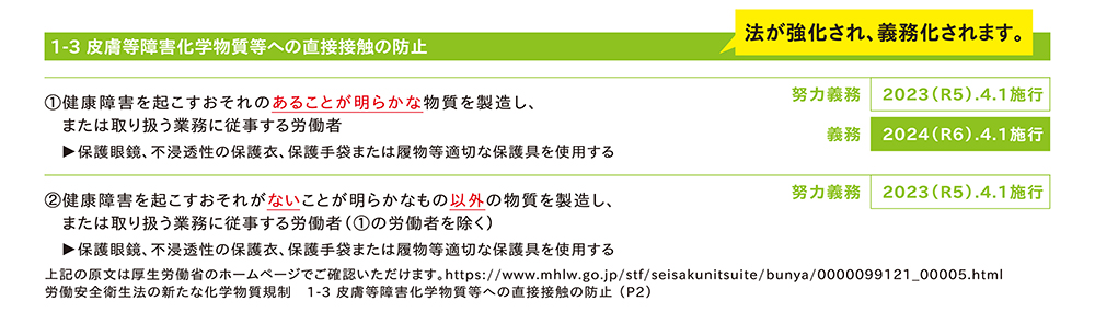 法の改正