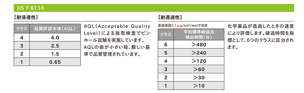 耐薬品手袋の選び方