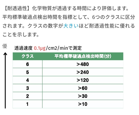 化学防護手袋とは