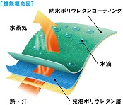 ショーワグローブにしかつくれない“オリジナリティ”