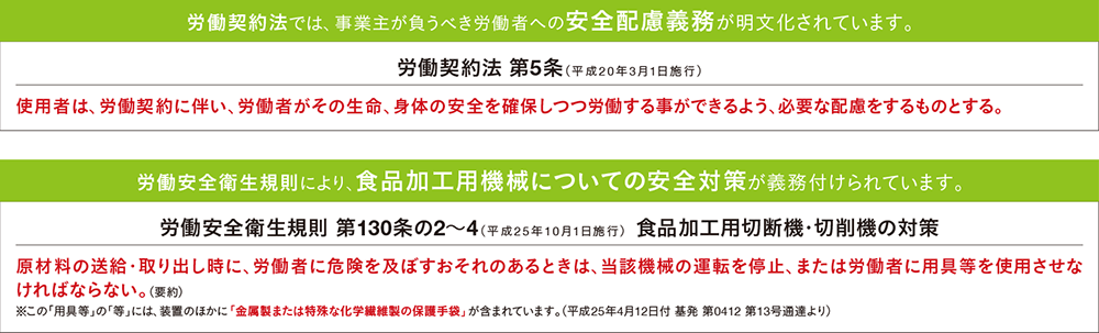 安全に関する法令