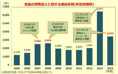 異物混入対策