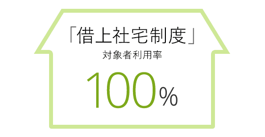 「借上社宅制度」対象者利用率100%