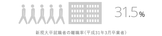 新規大卒就職者の離職率（平成31年3月卒業者） 31.5%