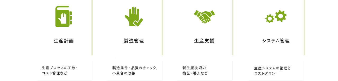 生産計画 生産プロセスの工数・コスト管理など / 製造管理 製造条件・品質のチェック、不具合の改善 / 生産支援 新生産技術の検証・導入など / システム管理 生産システムの管理とコストダウン