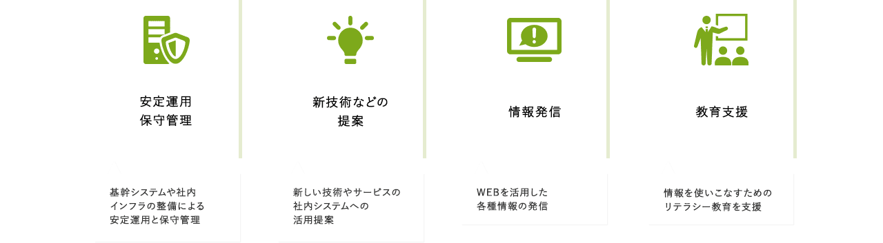 安定運用 保守管理 基幹システムや社内インフラの整備による安定運用と保守管理 / 新技術などの提案 新しい技術やサービスの社内システムへの活用提案 / 情報発信 WEBを活用した各種情報の発信 / 教育支援 情報を使いこなすためのリテラシー教育を支援