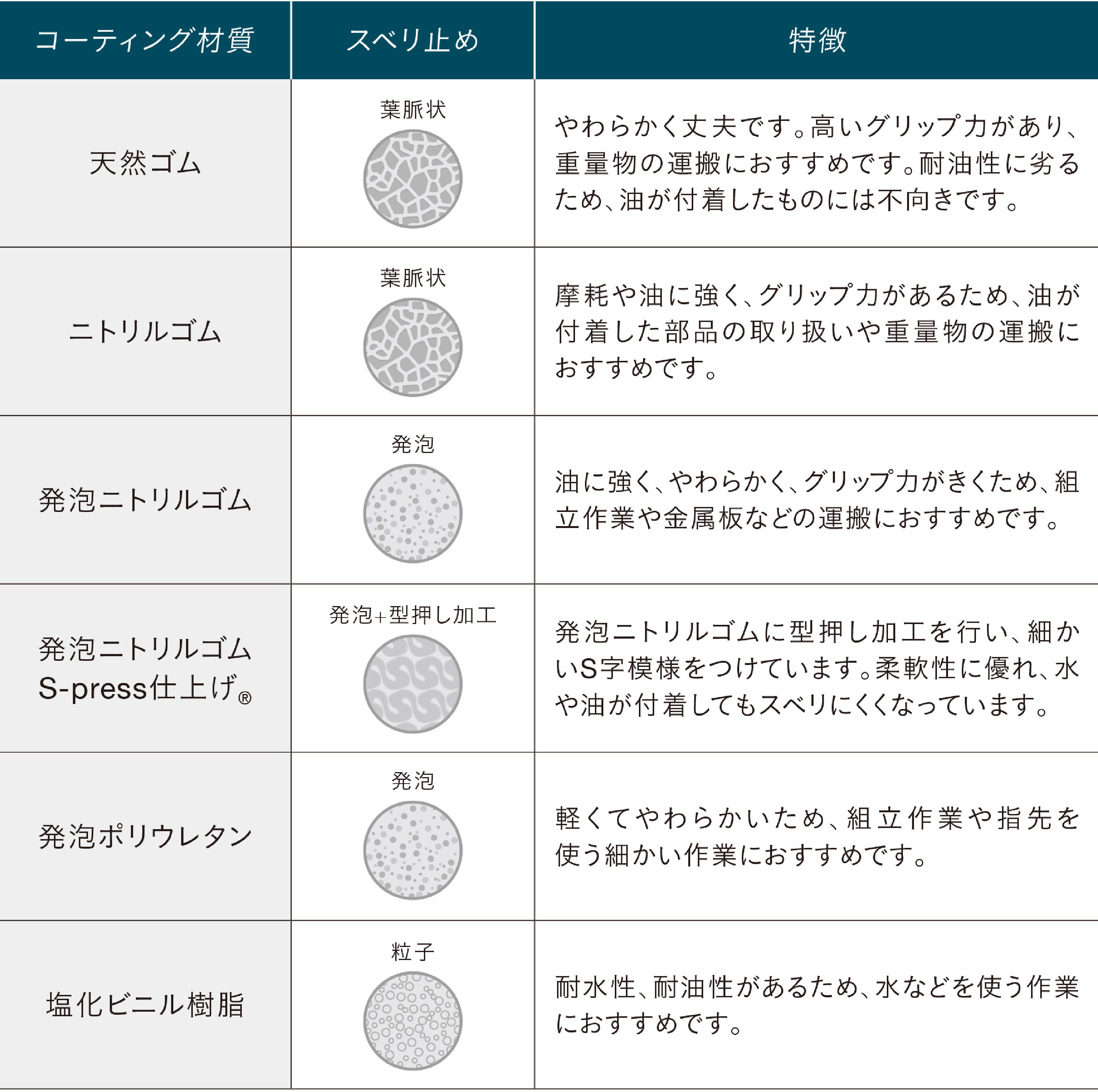 切創事故対策 | 法人のお客様 | 現場の問題別ソリューション | SHOWA