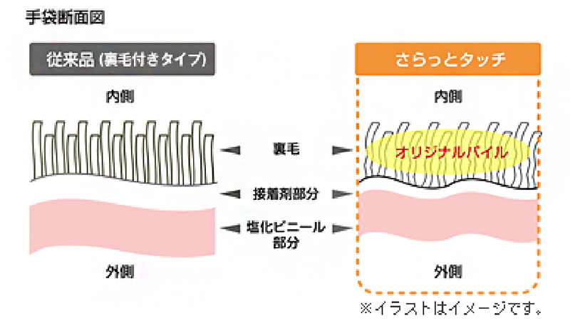 ショーワグローブ ナイスハンド さらっとタッチ Mサイズ パールピンク 1双 - 3