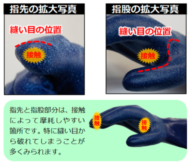 摩耗を軽減する特殊設計