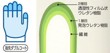 指先を強化