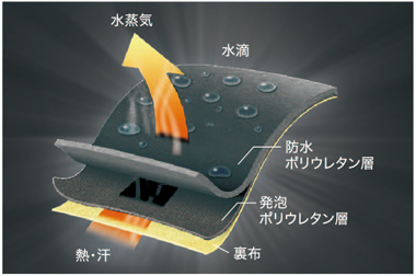 透湿防水機能で「ムレにくい」
