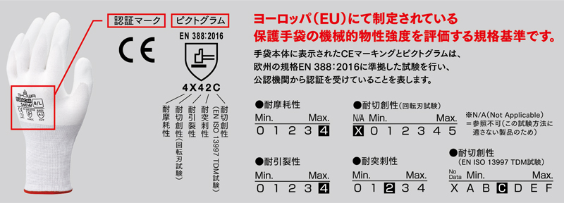 欧州の規格　EN 388:2016に準拠