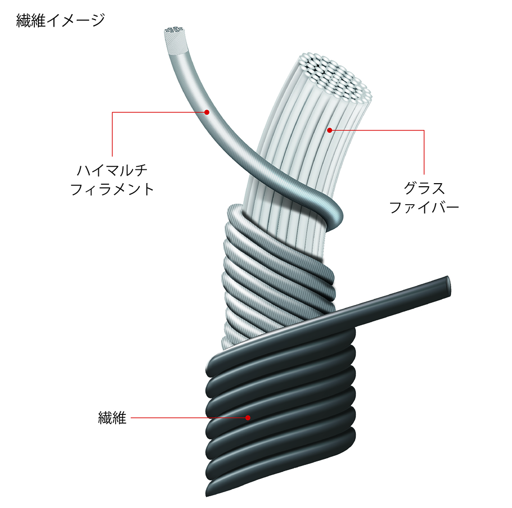 独自の繊維「DURACoil®（デュラコイル）」