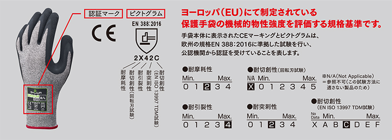 欧州の規格　EN 388:2016に準拠