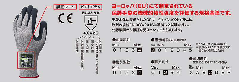 欧州の規格　EN 388:2016に準拠