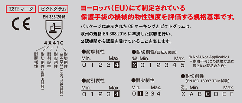 欧州の規格　EN 388:2016に準拠