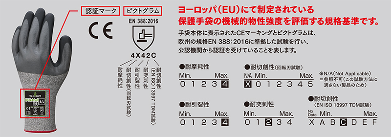 欧州の規格　EN 388:2016に準拠