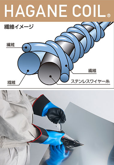 耐切創強度とやわらかさを兼備