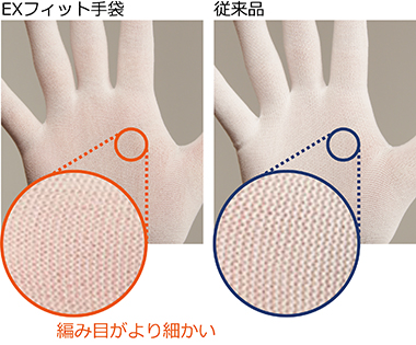 薄く、やわらかく手にフィット