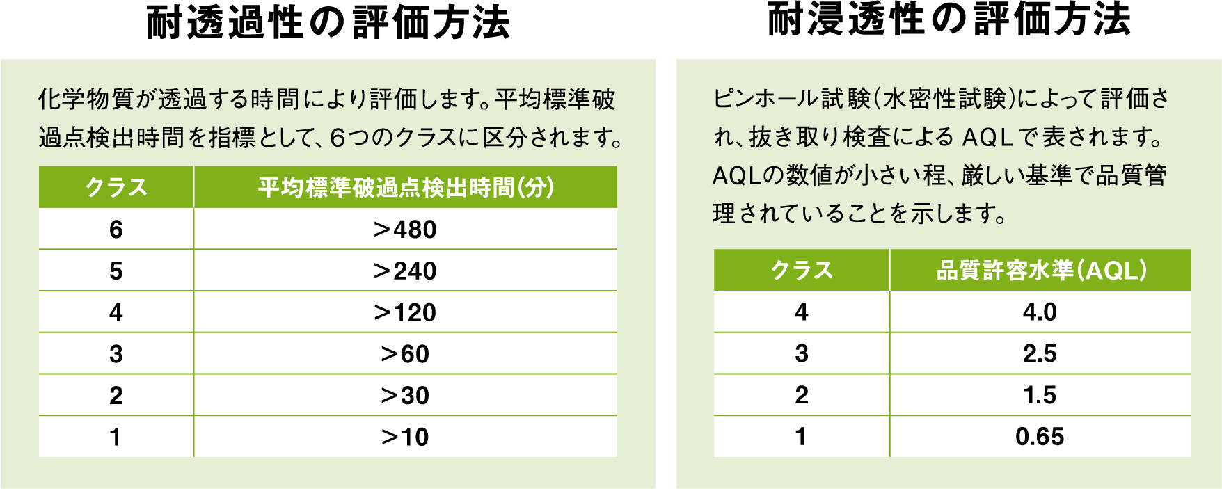 JIS T 8116に準拠しています