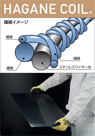 優れた耐切創性を実現