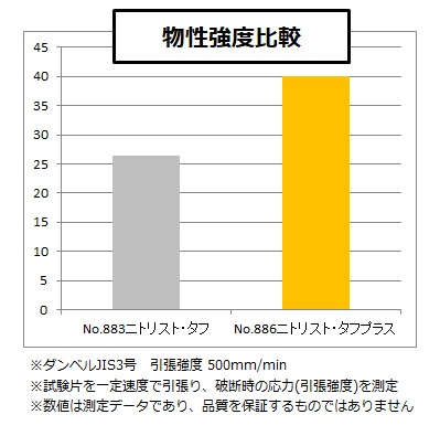 厚みのある丈夫なタイプ