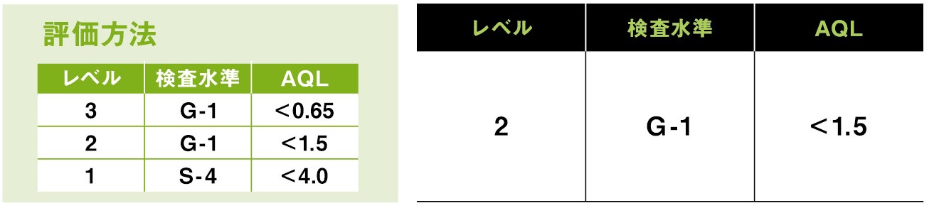 EN ISO 374に基づく耐浸透性