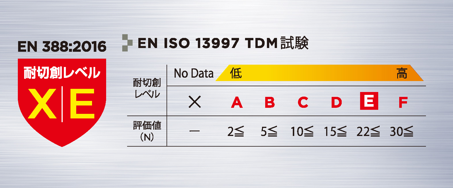 高い耐切創強度