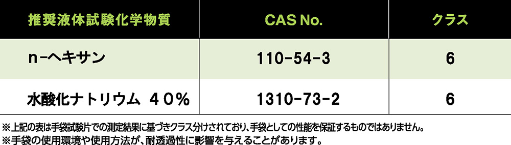 耐透過性