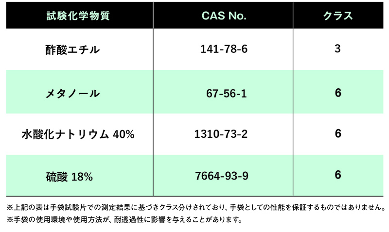 耐透過性