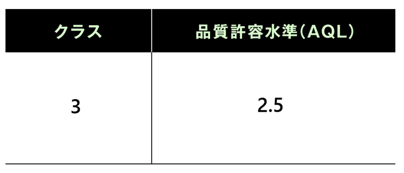 耐浸透性