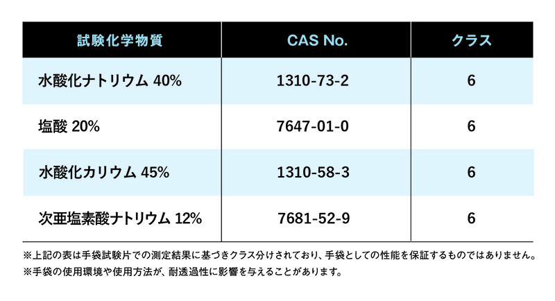 耐透過性