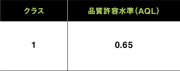 耐浸透性