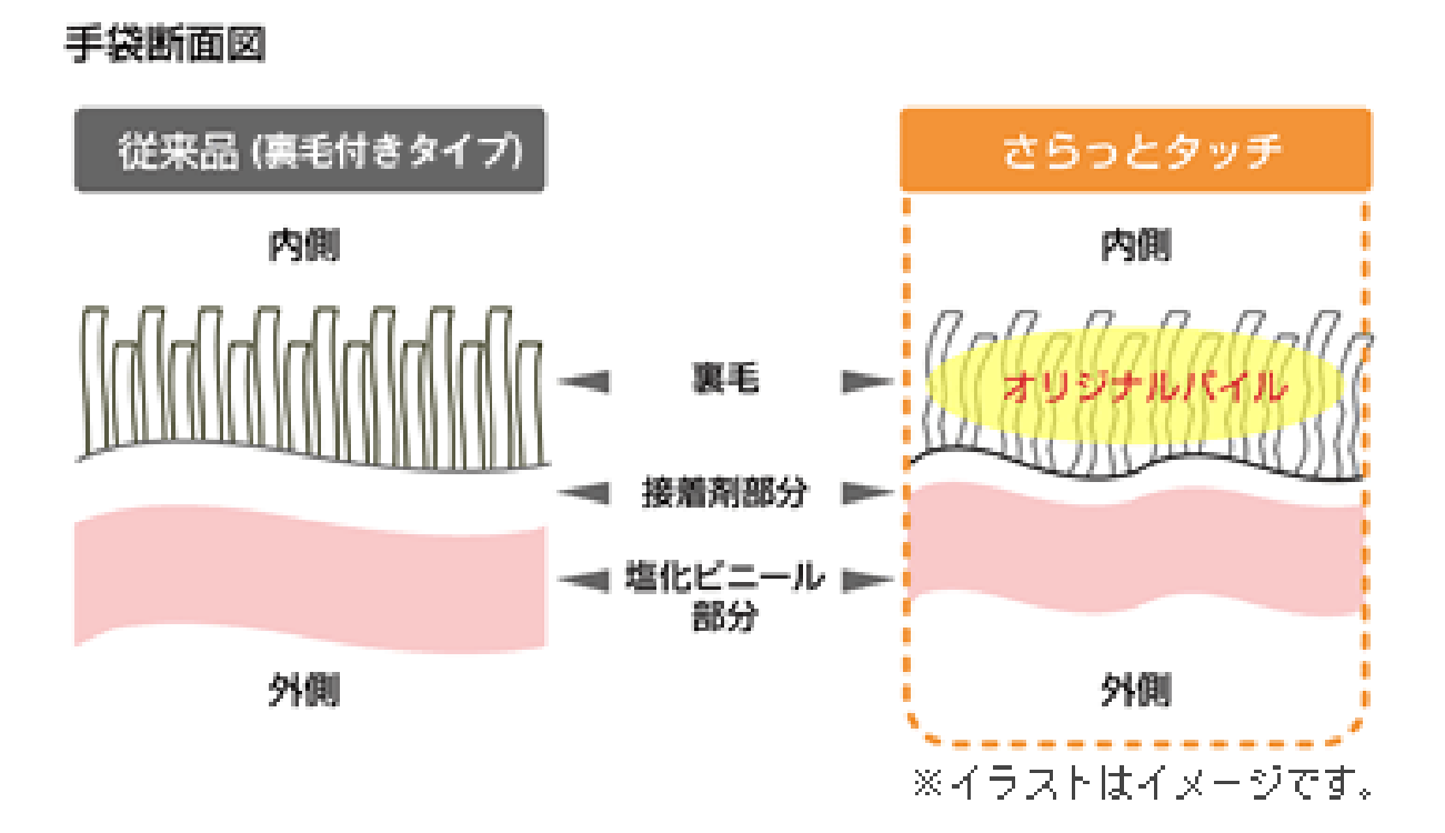 さらっとした肌ざわり！